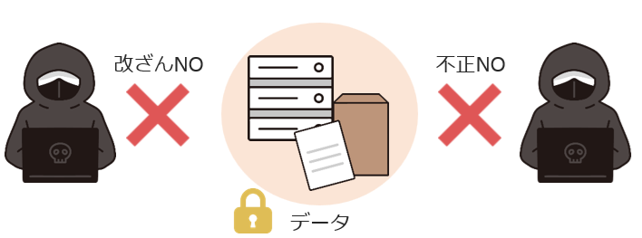 完全性のイメージ例