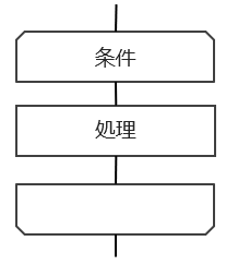 繰り返し構造(前判定)のイメージ例