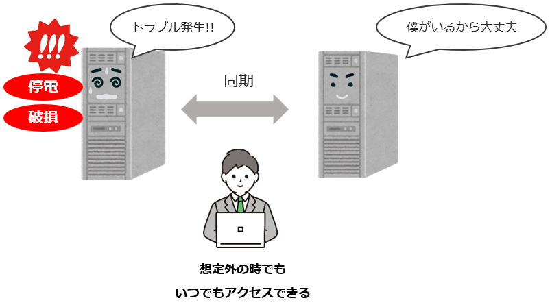 可用性のイメージ例