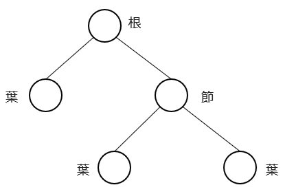 木構造