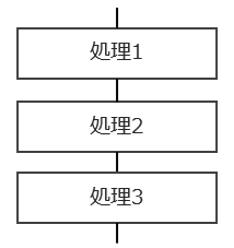 順次構造のイメージ例