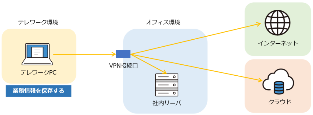 ファットクライアント型1のイメージ図
